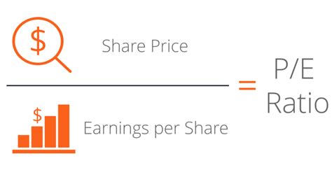 price earning ratio calculator